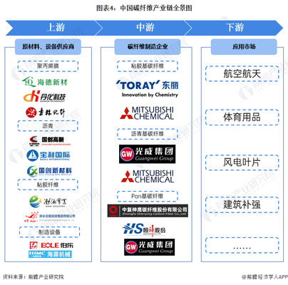 碳纖維材料行業競爭態勢，碳纖維材料行業，競爭態勢剖析與展望 行業新聞 第4張