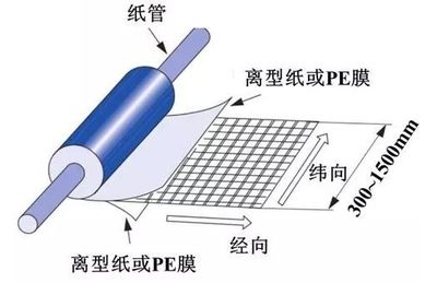 碳纖維預浸料解凍最佳溫度,碳纖維預浸料解凍最佳溫度探究 行業新聞 第1張 碳纖維預浸料解凍最佳溫度,碳纖維預浸料解凍最佳溫度探究 行業新聞 第1張