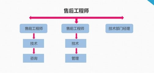 加固工程師職業(yè)發(fā)展路徑，加固工程師職業(yè)發(fā)展路徑 行業(yè)新聞 第5張