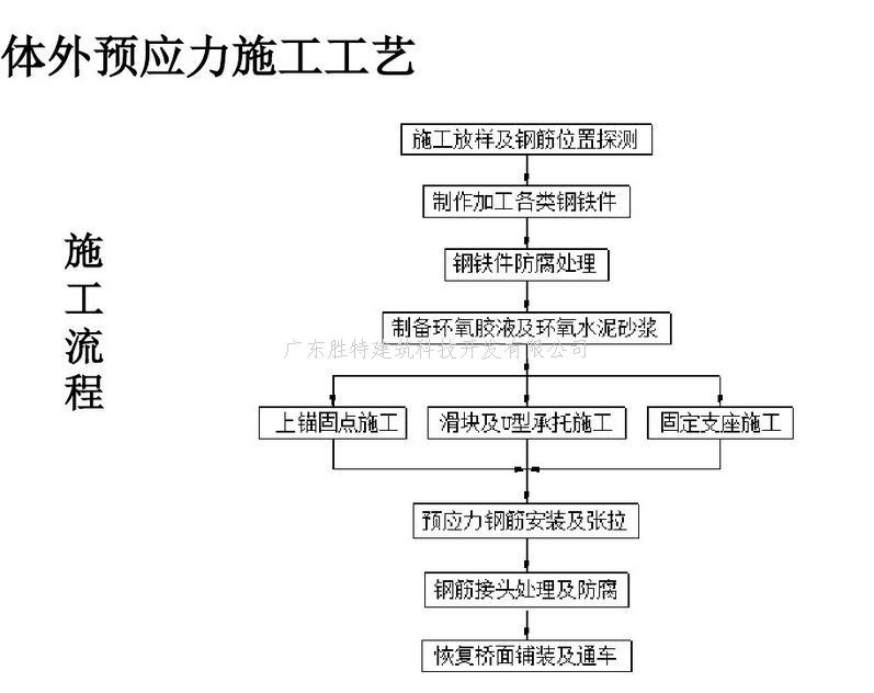 預應力加固法的具體操作流程，預應力加固法，從原理到具體操作流程全解析 行業新聞 第5張