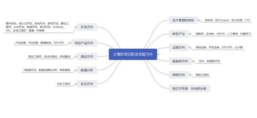 建筑安全管理職業發展路徑，建筑安全管理職業發展路徑 行業新聞 第4張