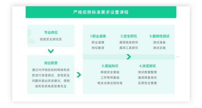 建筑安全管理職業發展路徑，建筑安全管理職業發展路徑 行業新聞 第5張