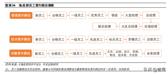 建筑安全管理職業發展路徑，建筑安全管理職業發展路徑 行業新聞 第3張