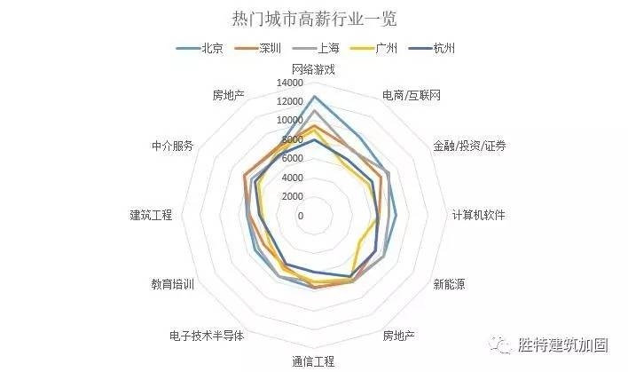 加固行業高薪職位要求，加固行業高薪職位，能力與經驗的雙重 行業新聞 第5張