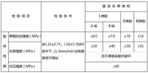 結(jié)構(gòu)膠性能檢測關(guān)鍵指標(biāo)，結(jié)構(gòu)膠性能檢測核心 行業(yè)新聞 第5張