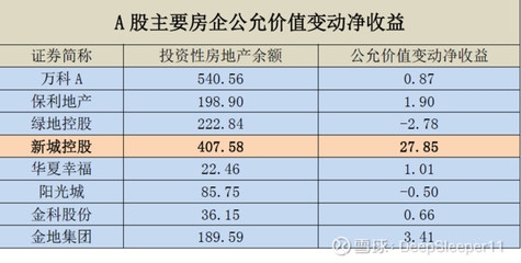 投資性房地產的公允價值評估方法，投資性房地產公允價值評估，方法解析與應用要點 行業新聞 第1張