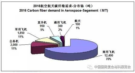 碳纖維在航空航天的應用案例,碳纖維,航空航天領域的卓越應用案例解析 行業新聞 第2張 碳纖維在航空航天的應用案例,碳纖維,航空航天領域的卓越應用案例解析 行業新聞 第2張