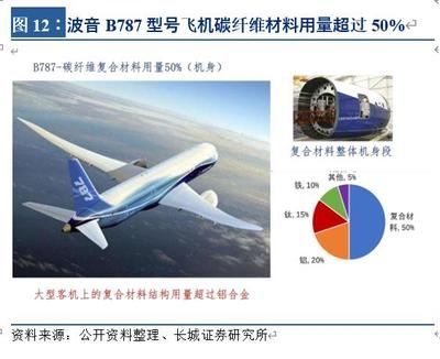 碳纖維在航空航天的應用案例,碳纖維,航空航天領域的卓越應用案例解析 行業新聞 第4張 碳纖維在航空航天的應用案例,碳纖維,航空航天領域的卓越應用案例解析 行業新聞 第4張