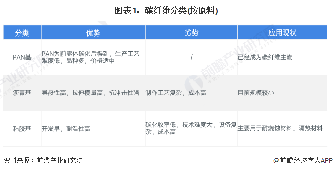碳纖維加固行業最新動態，碳纖維加固行業最新動態，技術突破、市場趨勢與應用拓展 行業新聞 第2張