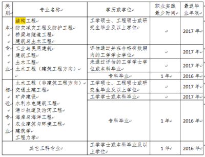結(jié)構(gòu)設(shè)計工程師日常工作內(nèi)容，結(jié)構(gòu)設(shè)計工程師日常工作全 行業(yè)新聞 第4張