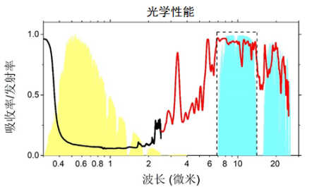 碳鋼在低溫下的表現,碳鋼低溫性能,特性、影響因素及 行業新聞 第4張 碳鋼在低溫下的表現,碳鋼低溫性能,特性、影響因素及 行業新聞 第4張
