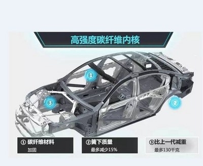 碳纖維加固環保性能量化分析,碳纖維加固環保性能的量化評估與分析 行業新聞 第5張 碳纖維加固環保性能量化分析,碳纖維加固環保性能的量化評估與分析 行業新聞 第5張