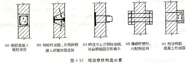 砌體結(jié)構(gòu)加固案例研究,砌體結(jié)構(gòu)加固案例深度剖析與實踐 行業(yè)新聞 第2張 砌體結(jié)構(gòu)加固案例研究,砌體結(jié)構(gòu)加固案例深度剖析與實踐 行業(yè)新聞 第2張
