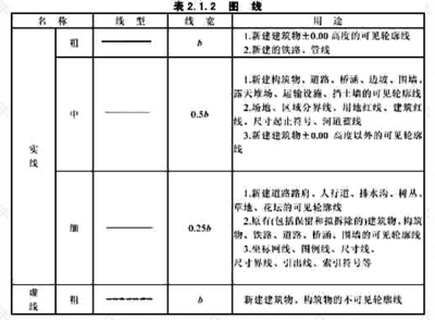 建筑圖紙更新的行業(yè)標準,建筑圖紙更新,行業(yè)標準的深度剖析與 行業(yè)新聞 第1張 建筑圖紙更新的行業(yè)標準,建筑圖紙更新,行業(yè)標準的深度剖析與 行業(yè)新聞 第1張