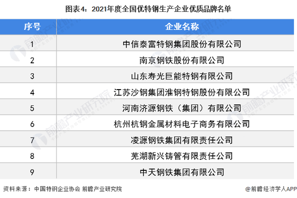 特鋼分公司市場競爭力分析，特鋼分公司市場競爭力剖析，優勢、挑戰與突圍之道 行業新聞 第4張