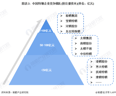 特鋼分公司市場競爭力分析，特鋼分公司市場競爭力剖析，優勢、挑戰與突圍之道 行業新聞 第3張