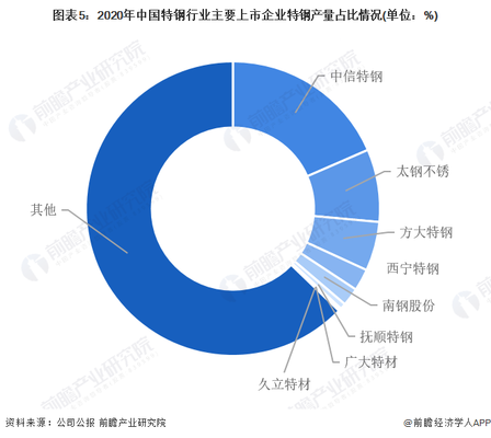 特鋼分公司市場競爭力分析，特鋼分公司市場競爭力剖析，優勢、挑戰與突圍之道 行業新聞 第5張