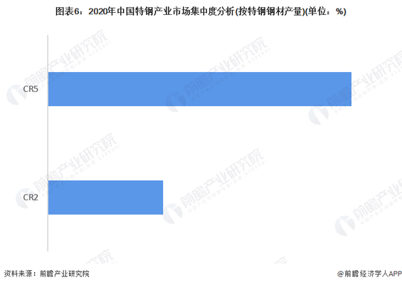 特鋼分公司市場競爭力分析，特鋼分公司市場競爭力剖析，優勢、挑戰與突圍之道 行業新聞 第6張