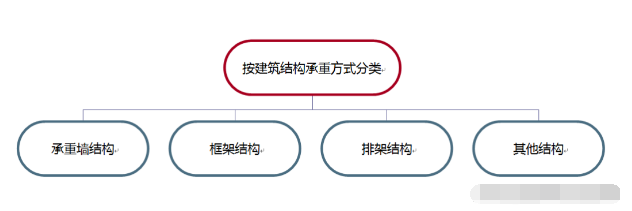 排架結構在地震中的表現，排架結構抗震性能探究，地震中的結構表現與應對策略 行業新聞 第3張