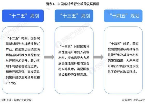 碳纖維加固行業(yè)標(biāo)準(zhǔn)更新周期,碳纖維加固行業(yè)標(biāo)準(zhǔn)更新周期 行業(yè)新聞 第2張 碳纖維加固行業(yè)標(biāo)準(zhǔn)更新周期,碳纖維加固行業(yè)標(biāo)準(zhǔn)更新周期 行業(yè)新聞 第2張