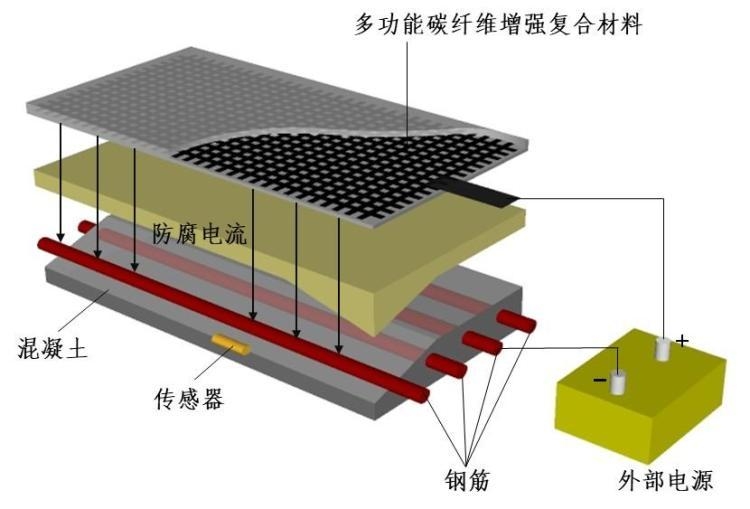 碳纖維加固施工難度評(píng)估方法,碳纖維加固施工難度評(píng)估方法及影響因素分析 行業(yè)新聞 第3張 碳纖維加固施工難度評(píng)估方法,碳纖維加固施工難度評(píng)估方法及影響因素分析 行業(yè)新聞 第3張