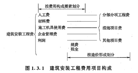 施工機具費用管理的最佳實踐，施工機具費用管理，最佳實踐與 行業新聞 第6張