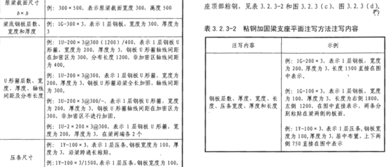 粘鋼加固設計規范詳解,粘鋼加固設計規范,要點解析與 行業新聞 第4張 粘鋼加固設計規范詳解,粘鋼加固設計規范,要點解析與 行業新聞 第4張