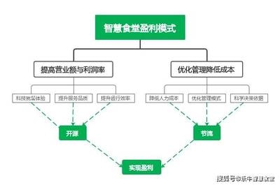 全面成本管理實施案例,全面成本管理實施案例,企業降本增效的實戰剖析,企業全面成本管理實戰案例,降本增效深度剖析 行業新聞 第4張 全面成本管理實施案例,全面成本管理實施案例,企業降本增效的實戰剖析,企業全面成本管理實戰案例,降本增效深度剖析 行業新聞 第4張
