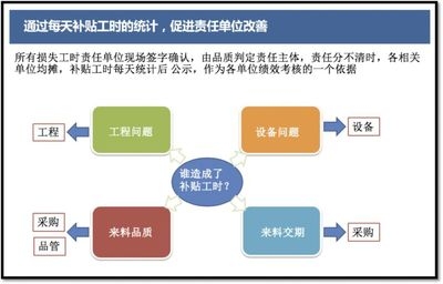 全面成本管理實施案例,全面成本管理實施案例,企業降本增效的實戰剖析,企業全面成本管理實戰案例,降本增效深度剖析 行業新聞 第6張 全面成本管理實施案例,全面成本管理實施案例,企業降本增效的實戰剖析,企業全面成本管理實戰案例,降本增效深度剖析 行業新聞 第6張