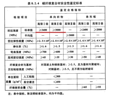 碳纖維布加固前后檢測流程，碳纖維布加固前后檢測流程全解析 行業新聞 第3張