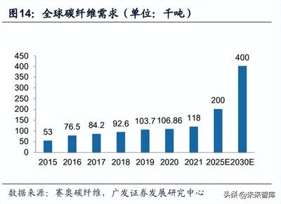 碳纖維復合材料疲勞損傷研究，碳纖維復合材料疲勞損傷特性、機理及檢測 行業新聞 第3張