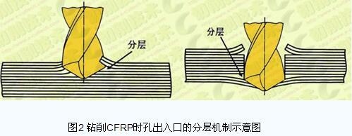碳纖維復合材料疲勞損傷研究，碳纖維復合材料疲勞損傷特性、機理及檢測 行業新聞 第1張