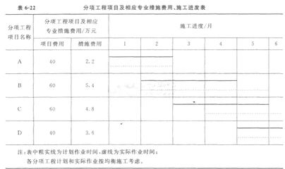 特種工程承包案例分析，特種工程承包，案例深度剖析與經驗 行業新聞 第1張
