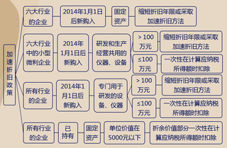 折舊政策變更的稅務影響分析，折舊政策變更下的稅務影響深度剖析 行業新聞 第4張