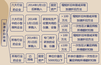 折舊政策變更的稅務影響分析，折舊政策變更下的稅務影響深度剖析 行業新聞 第5張