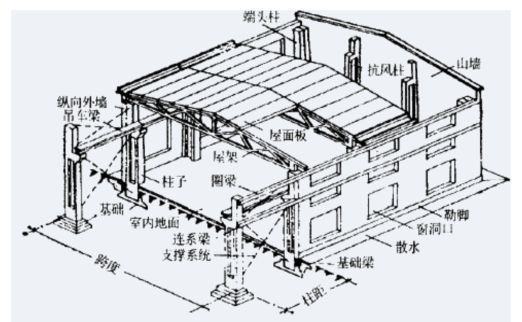 建筑加固施工健康防護方法,建筑加固施工中的健康防護策略與方法 行業新聞 第3張 建筑加固施工健康防護方法,建筑加固施工中的健康防護策略與方法 行業新聞 第3張