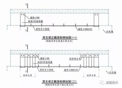 粘鋼加固與傳統方法比較，粘鋼加固，與傳統方法的優劣對比 行業新聞 第5張