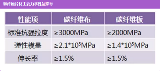 碳纖維布拉伸強(qiáng)度標(biāo)準(zhǔn)，碳纖維布拉伸強(qiáng)度標(biāo)準(zhǔn)，性能指標(biāo)與 行業(yè)新聞 第4張