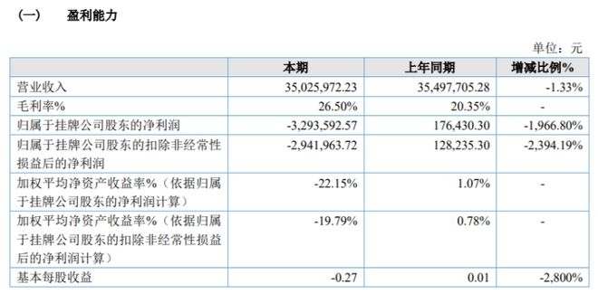 長(zhǎng)期待攤費(fèi)用對(duì)企業(yè)利潤(rùn)的影響，長(zhǎng)期待攤費(fèi)用，企業(yè)利潤(rùn)的隱形調(diào)節(jié)器