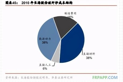 碳纖維材料成本構成分析，碳纖維材料成本構成深度