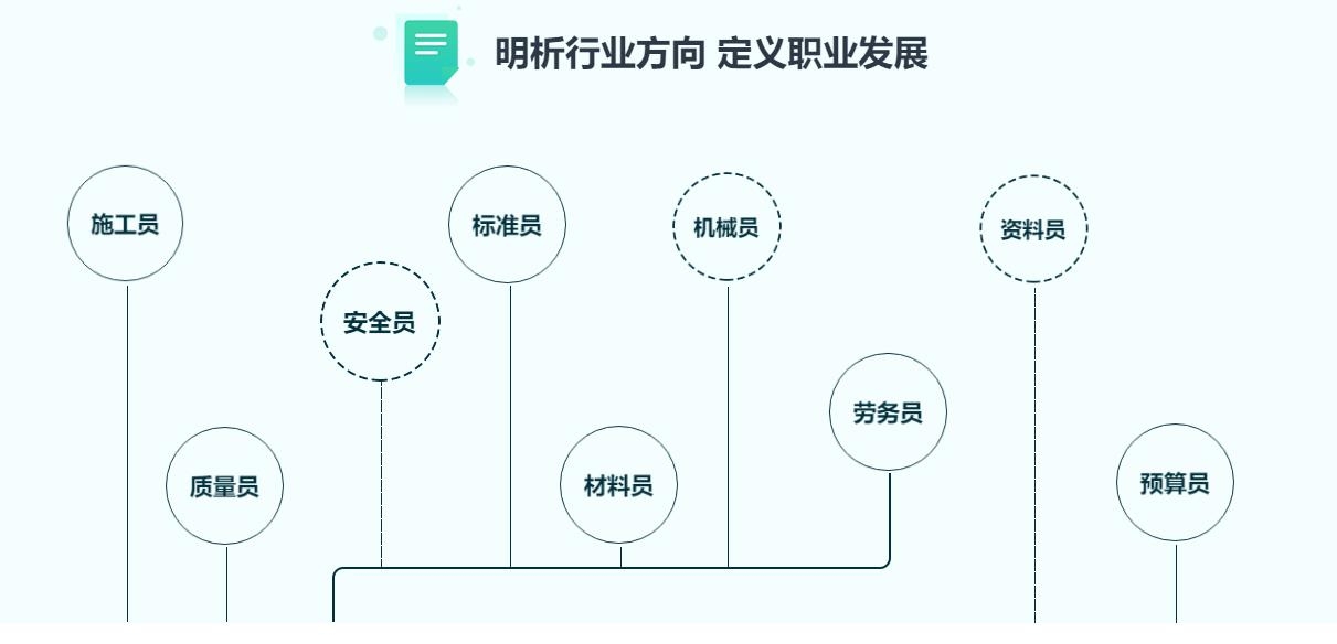 建筑安全員的職業發展路徑，建筑安全員職業進階之路，發展路徑 行業新聞 第2張