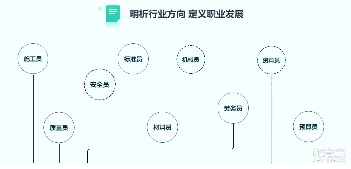 建筑安全員的職業發展路徑，建筑安全員職業進階之路，發展路徑 行業新聞 第3張