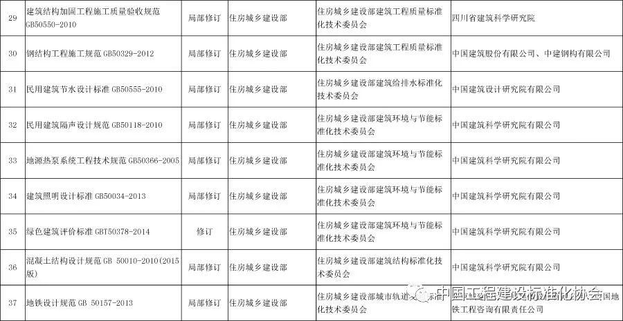 建筑結(jié)構(gòu)加固效果評價標準,建筑結(jié)構(gòu)加固效果評價標準之深度剖析 行業(yè)新聞 第3張 建筑結(jié)構(gòu)加固效果評價標準,建筑結(jié)構(gòu)加固效果評價標準之深度剖析 行業(yè)新聞 第3張
