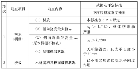 建筑結(jié)構(gòu)加固效果評價標準,建筑結(jié)構(gòu)加固效果評價標準之深度剖析 行業(yè)新聞 第2張 建筑結(jié)構(gòu)加固效果評價標準,建筑結(jié)構(gòu)加固效果評價標準之深度剖析 行業(yè)新聞 第2張