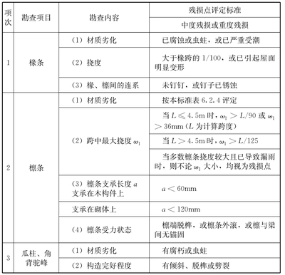 建筑結(jié)構(gòu)加固效果評價標準,建筑結(jié)構(gòu)加固效果評價標準之深度剖析 行業(yè)新聞 第5張 建筑結(jié)構(gòu)加固效果評價標準,建筑結(jié)構(gòu)加固效果評價標準之深度剖析 行業(yè)新聞 第5張