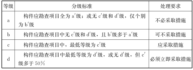 建筑結(jié)構(gòu)加固效果評價標準,建筑結(jié)構(gòu)加固效果評價標準之深度剖析 行業(yè)新聞 第6張 建筑結(jié)構(gòu)加固效果評價標準,建筑結(jié)構(gòu)加固效果評價標準之深度剖析 行業(yè)新聞 第6張