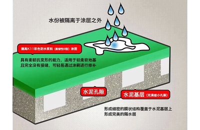 聚氨酯注漿加固成本效益分析,聚氨酯注漿加固成本效益深度剖析 行業(yè)新聞 第3張 聚氨酯注漿加固成本效益分析,聚氨酯注漿加固成本效益深度剖析 行業(yè)新聞 第3張