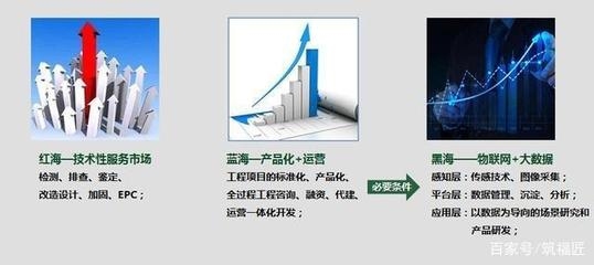 建筑加固數據采集技術進展，建筑加固數據采集技術的最新進展與應用 行業新聞 第5張