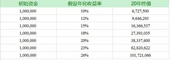節能改造投資回報率計算，節能改造投資回報率計算方法及影響因素分析 行業新聞 第5張