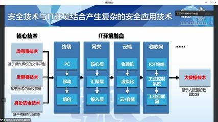 建筑加固行業政策支持現狀，建筑加固行業政策支持 行業新聞 第3張